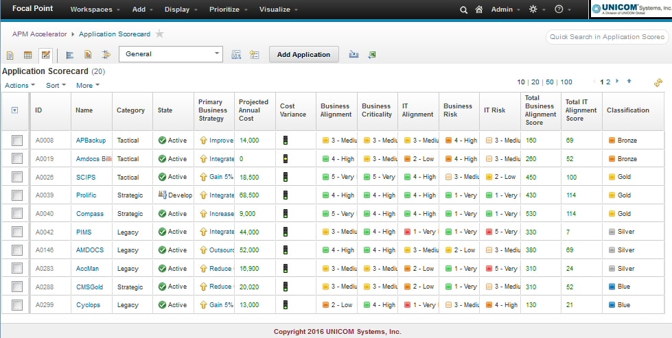 Focal Point application scorecard
