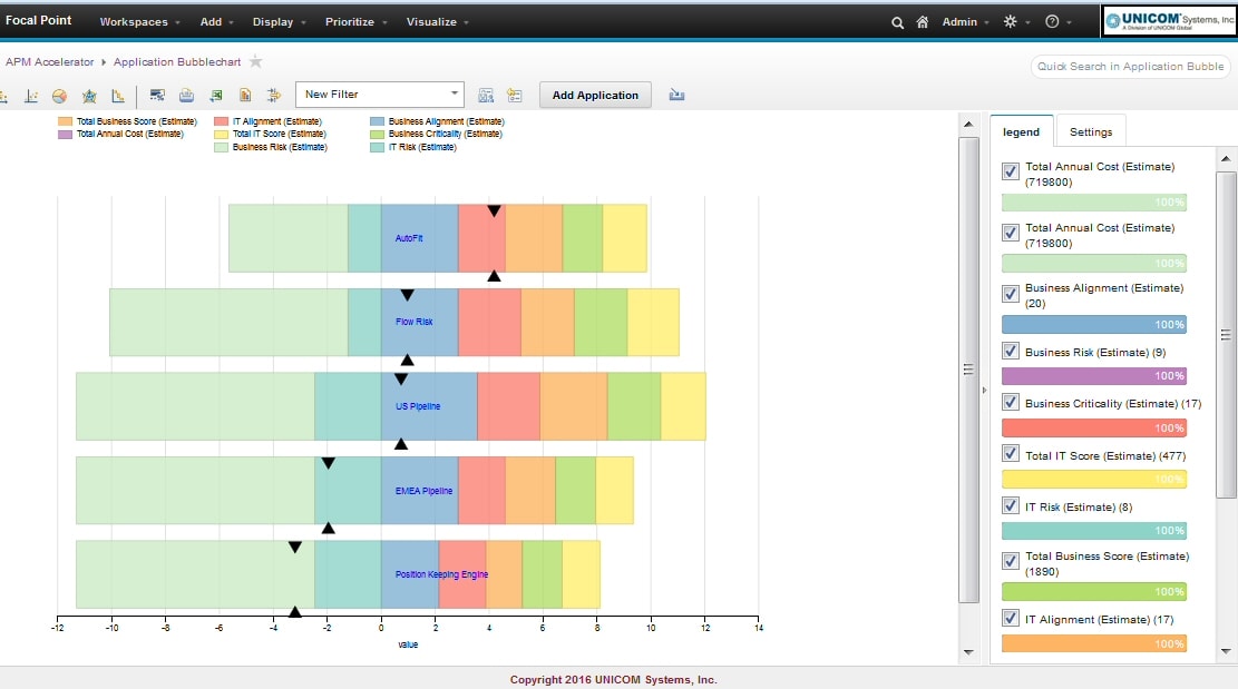 Stacked bar chart automatically ranks and stacks applications top to bottom based on totaling of positive and negative variables