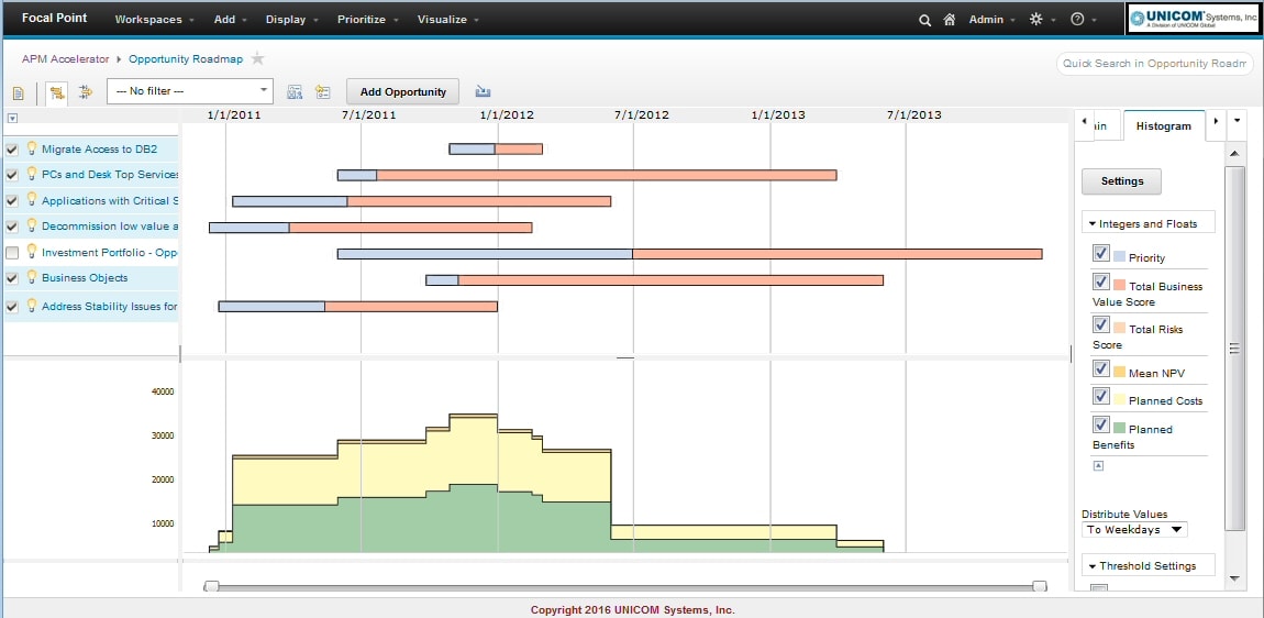 Focal Point applications roadmap histogram