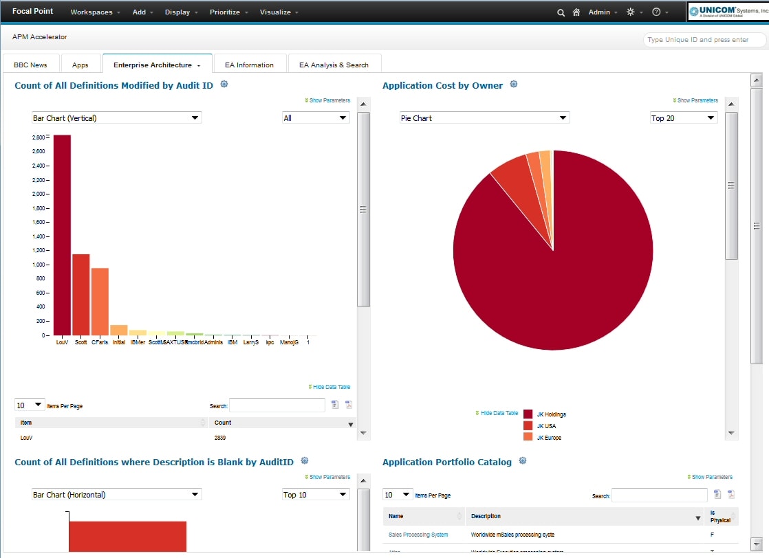 Enterprise architecture reports from UNICOM® System Architect® surfaced in UNICOM® Focal Point