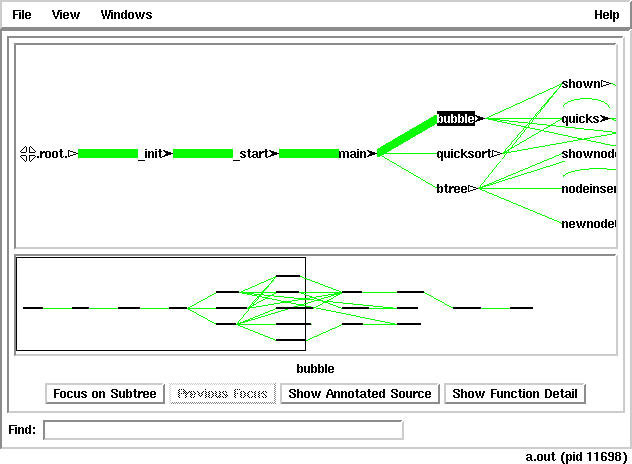Quantify call graph