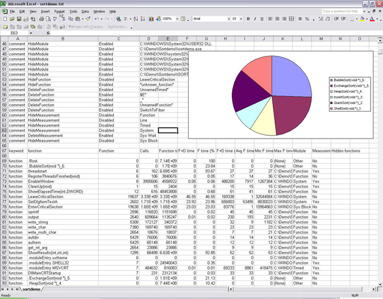performance report