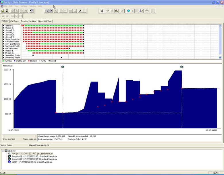 thread status and memory usage