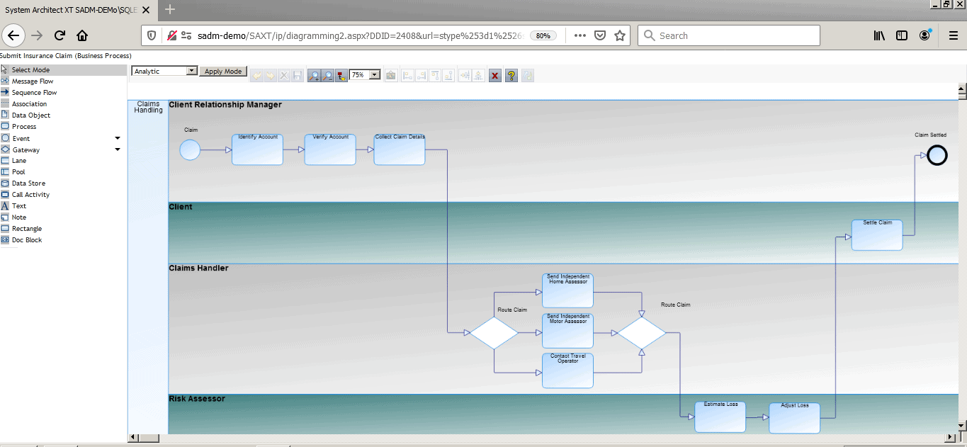 Business Process Modeling Notation