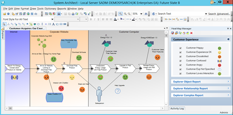 Customer Journey Map in System Architect