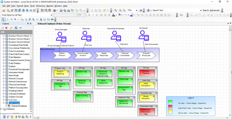 Value Stream diagram in System Architect